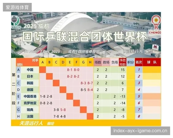 乒乓球混合团体赛惊现黑马，传统格局被打破